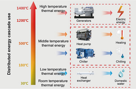 cogeneration ratio electricity heat clipart