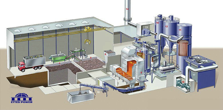 Ettes Power Syngas-Biomass Power Plant